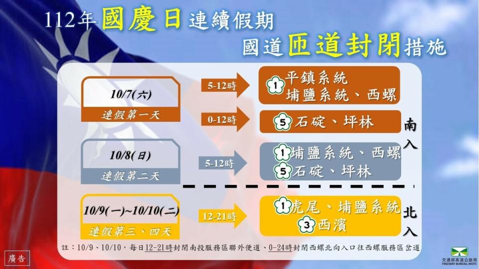 112年國慶日連續假期匝道封閉措施。   圖：高速公路局／提供