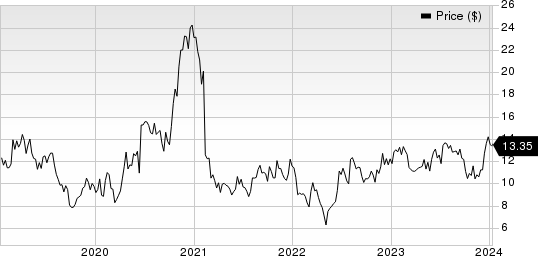 Amicus Therapeutics, Inc. Price