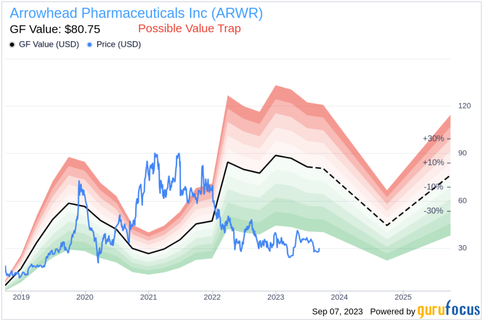 Is Arrowhead Pharmaceuticals (ARWR) Too Good to Be True? A Comprehensive Analysis of a Potential Value Trap