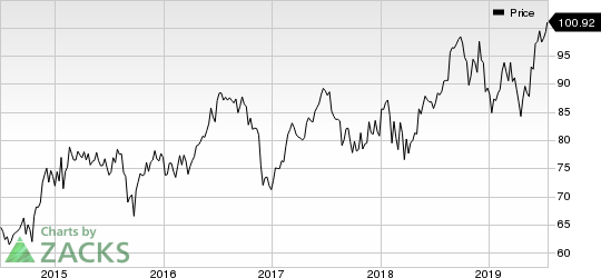 Medtronic PLC Price