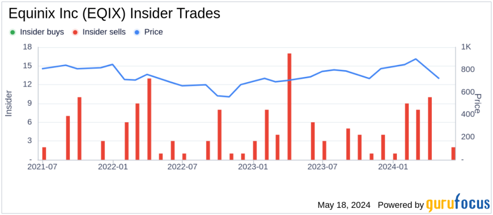 Insider Sale: Chief Legal and HR Officer Brandi Morandi Sells Shares of Equinix Inc (EQIX)