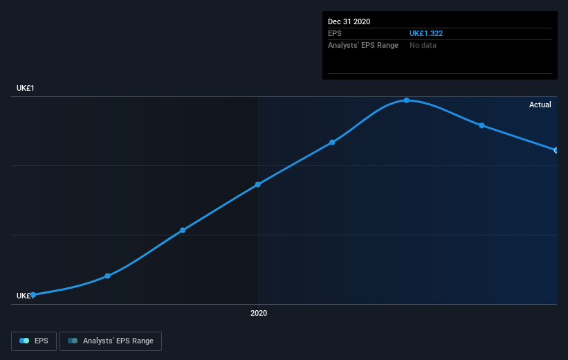 earnings-per-share-growth