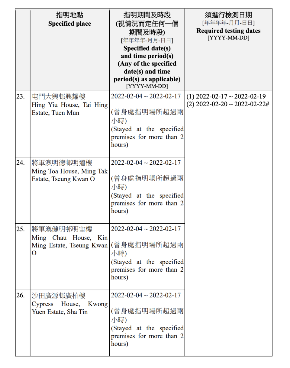 強制檢測公告