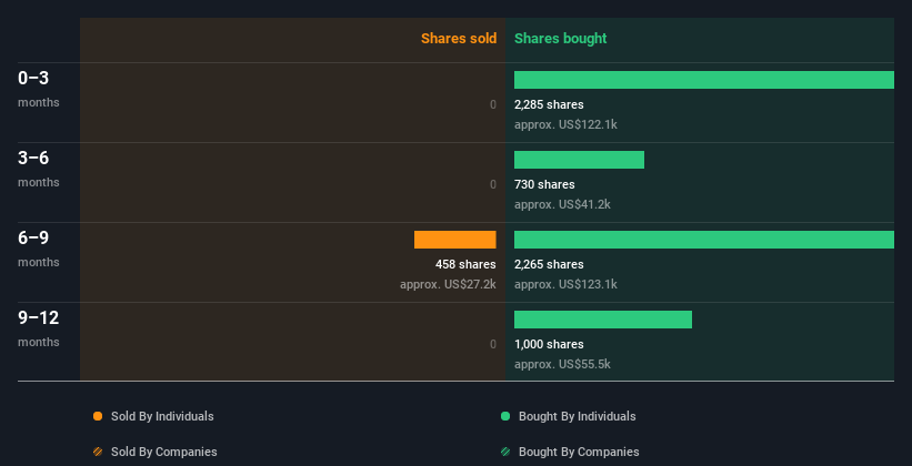 insider-trading-volume