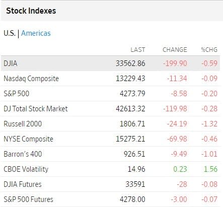 Bolsas USA junio 6 2023 