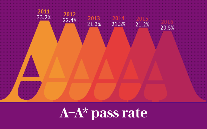 GCSE results 2016