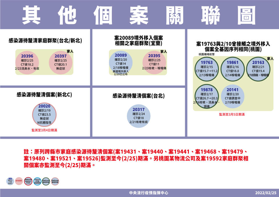 指揮中心提供