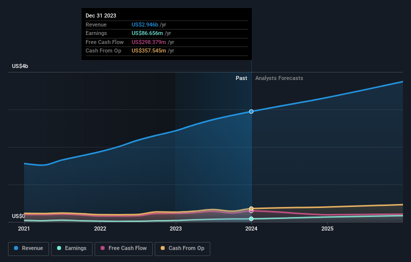 earnings-and-revenue-growth