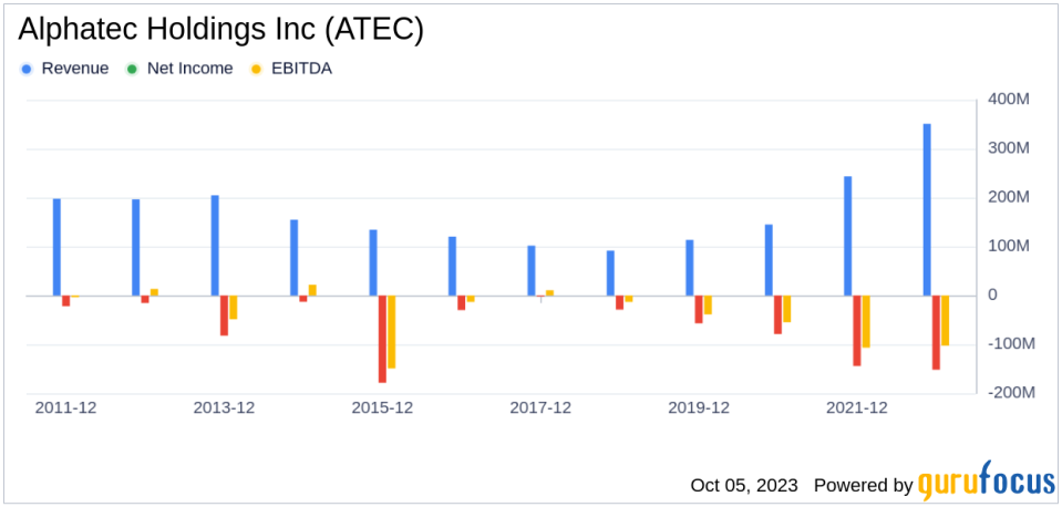Alphatec Holdings (ATEC): A Smart Investment or a Value Trap? An In-Depth Exploration