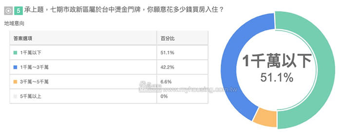 圖片/住展房屋網提供