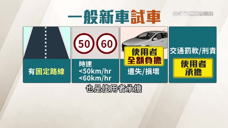 一般新車試車同樣有規則。