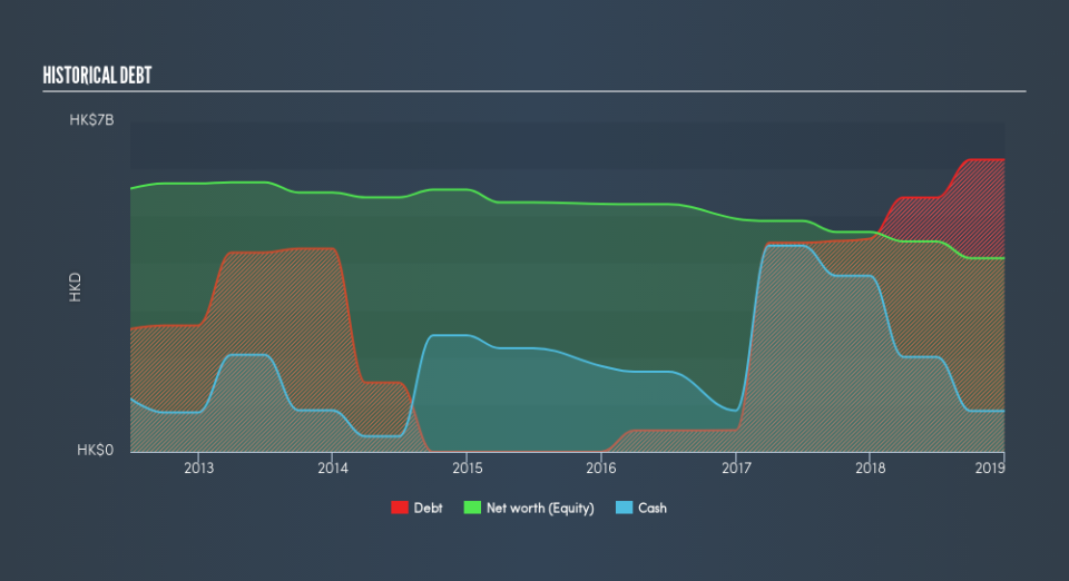 SEHK:432 Historical Debt, June 12th 2019