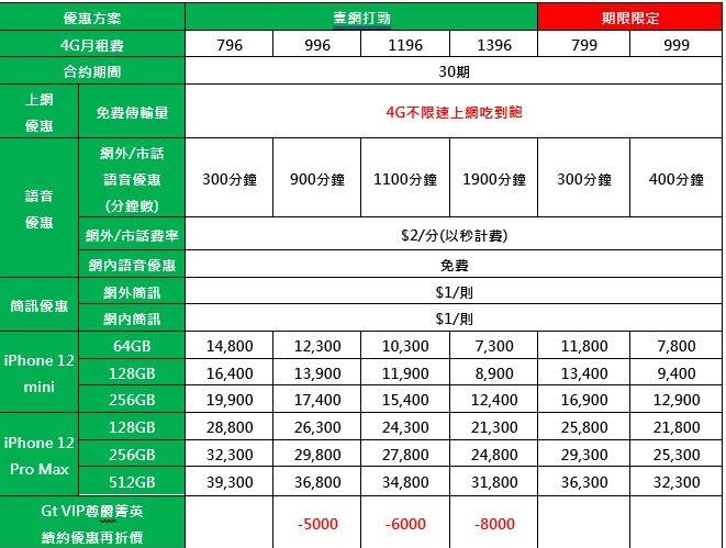 亞太電信同步提供4G精選資費（圖／亞太電信提供）