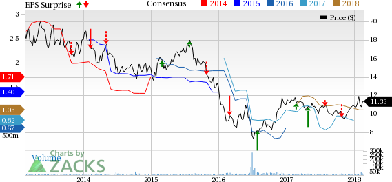 Barclays' (BCS) Q4 earnings reflect strong fundamentals while one-time charges related to the changes in the U.S. tax structure acted as a headwind.