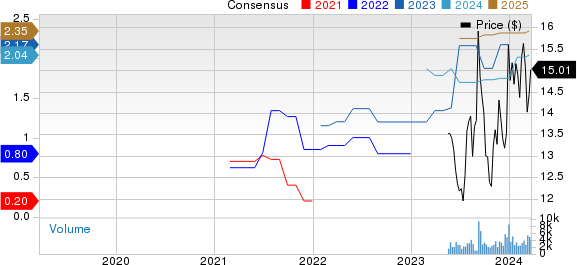 Burford Capital Limited Price and Consensus