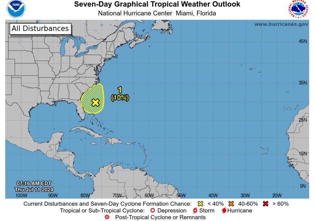 A low-pressure system remains off the Southeast US coast on Thursday and could have impacts to the Wilmington area.