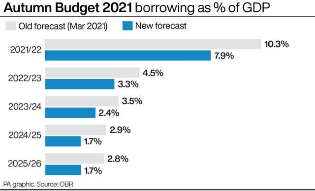 . See story POLITICS Budget. Infographic PA Graphics. An editable version of this graphic is available if required. Please contact graphics@pamediagroup.com.