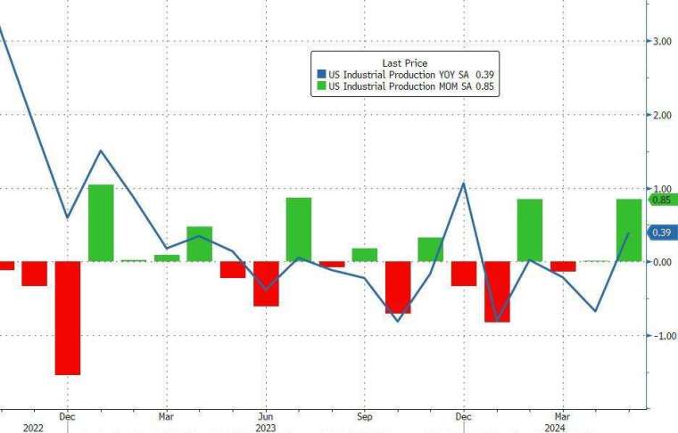 (圖：ZeroHedge)