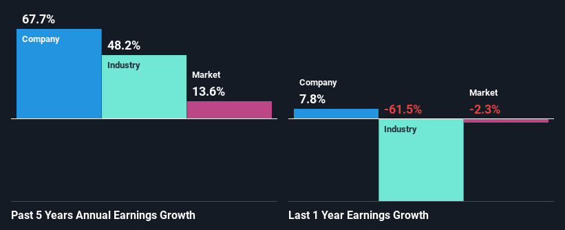 past-earnings-growth