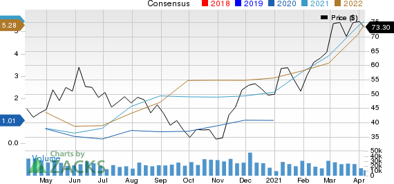 EOG Resources, Inc. Price and Consensus