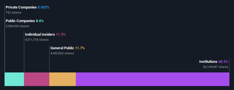 ownership-breakdown