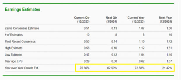 Zacks Investment Research