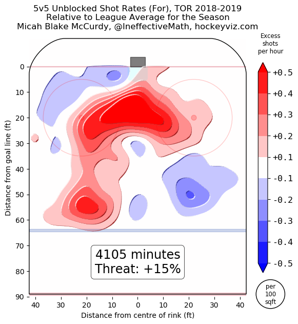 via Micah Blake McCurdy/hockeyviz.com