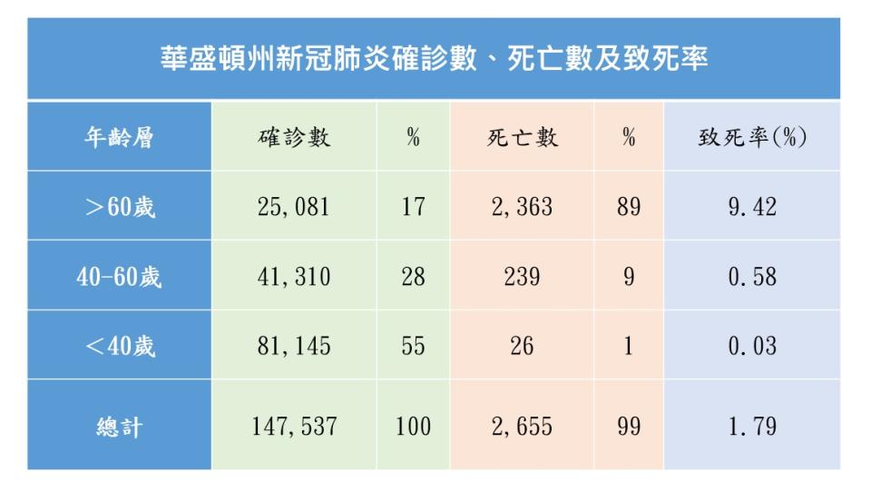 沈富雄繪製圖表分析各國封城防疫措施是誤判的   圖:擷取自臉書