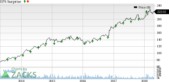 General Dynamics (GD) surpassed first quarter earnings expectation but its total revenues lagged the same.