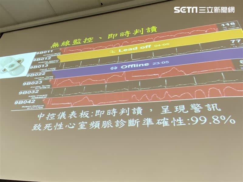 北榮表示，該裝置在致死性心室頻脈診斷準確性達99.8%，相當準確。（圖／記者簡浩正攝影）