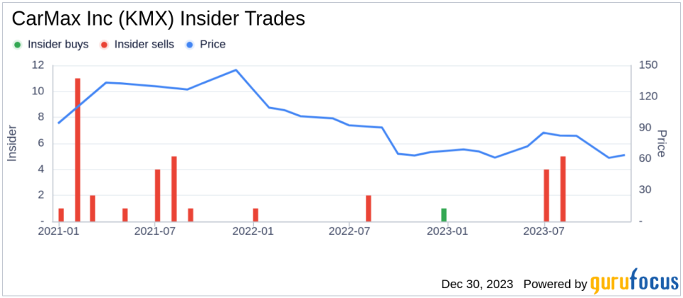 CarMax Inc President & CEO William Nash Sells 102,775 Shares