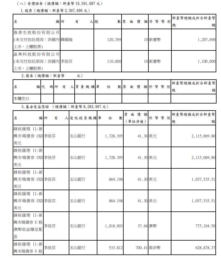 韓國瑜被罷免前的最新財產情況曝光。（圖／翻攝自廉政專刊）