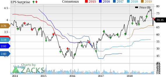 Emerson (EMR) reports disappointing results in fourth-quarter fiscal 2018 due to rise in operating expenses.