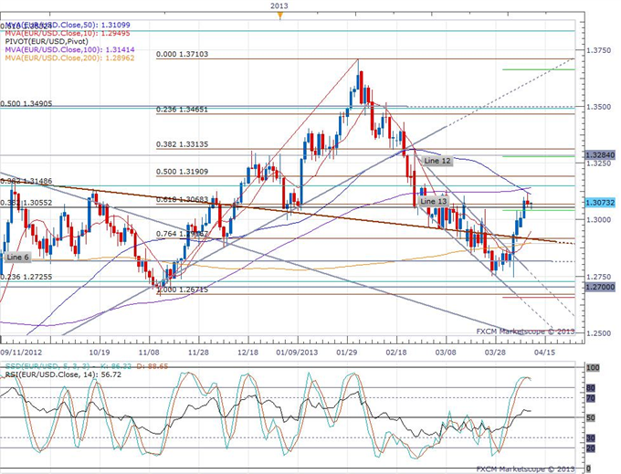 German_Inflation_Confirmed_at_a_Two_Year_Low_body_eurusd_daily_chart.png, German Inflation Confirmed at a Two Year Low