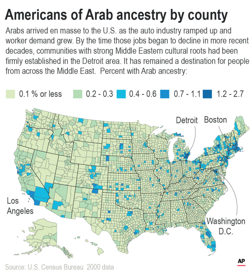 One of the largest and most concentrated Arab populations outside the Middle East is in the Detroit area. Many came to work in the auto industry.;