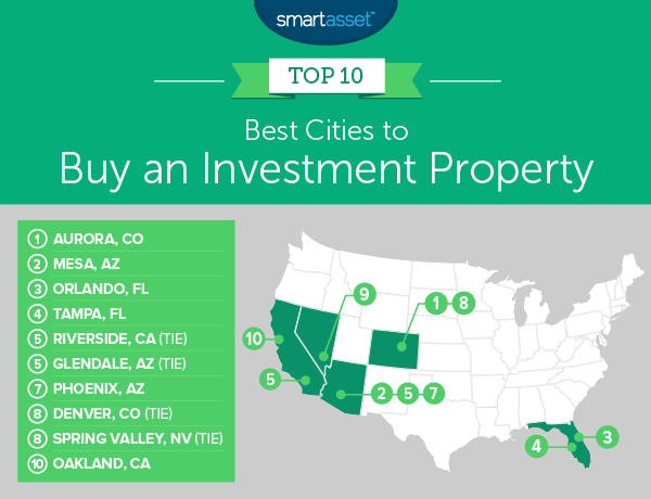 investment property