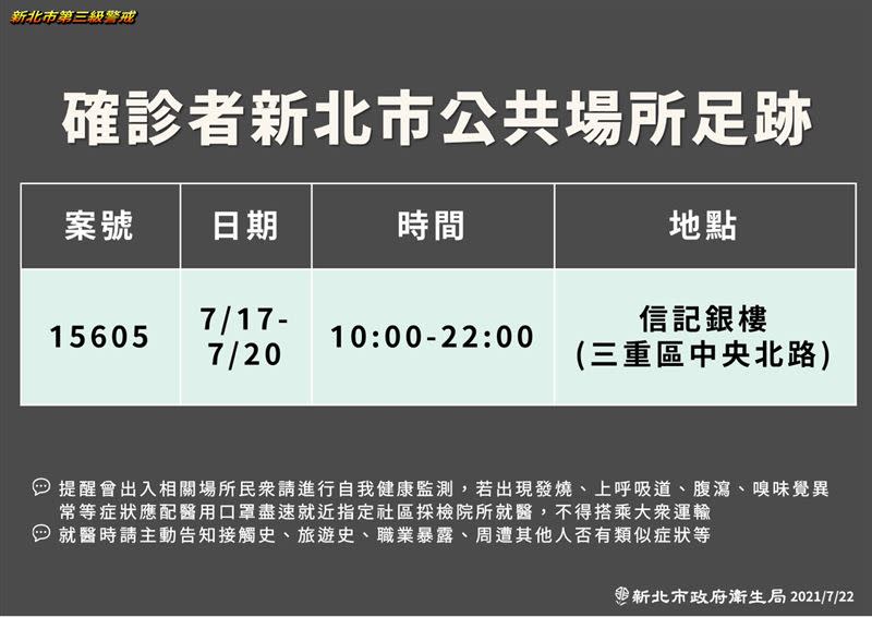 新北市今日公布「案15605」確診者足跡。（圖／新北市府提供）