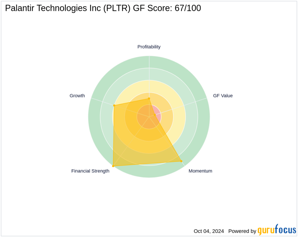 Vanguard Group Inc's Strategic Acquisition of Palantir Technologies Shares