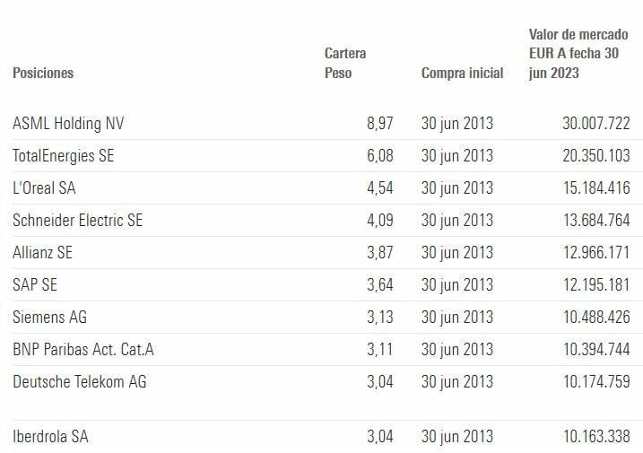 Los vehículos de inversión basados en índices que mejor están funcionando este año