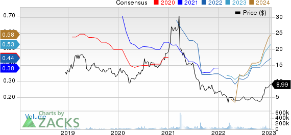 Tencent Music Entertainment Group Sponsored ADR Price and Consensus