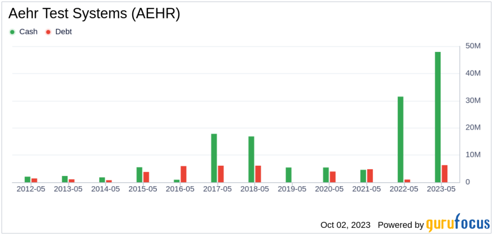 Unveiling Aehr Test Systems (AEHR)'s Value: Is It Really Priced Right? A Comprehensive Guide