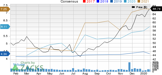 Bristol-Myers Squibb Company Price and Consensus