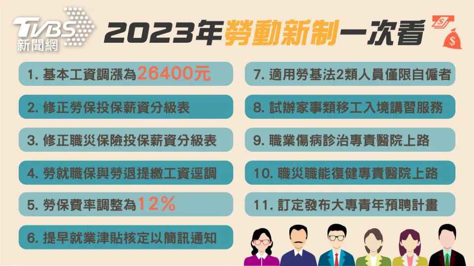 2023年勞動新制一次看。（圖／呂欣芷製）