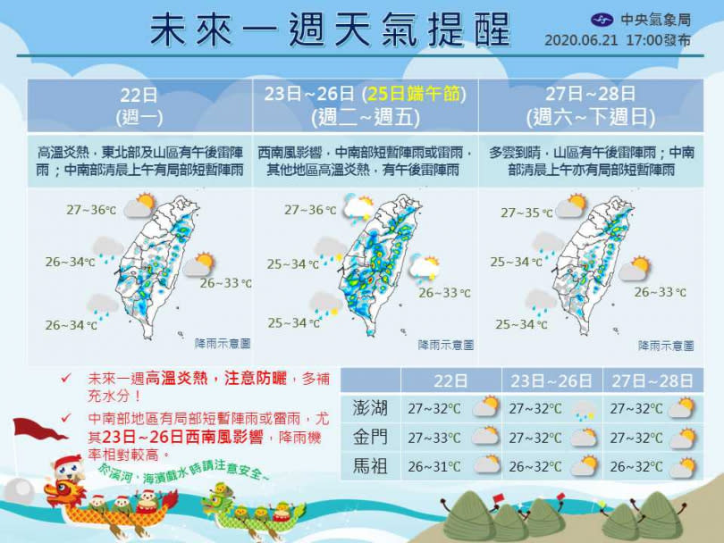 最新一周天氣預測圖。（圖／報天氣中央氣象局)