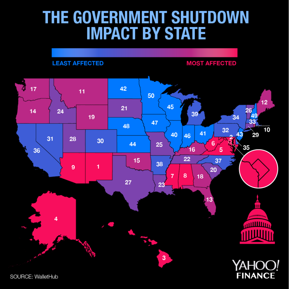 <span>Some states will be hit harder than others, no matter the government shutdown length. </span> (Graphic: David Foster/Yahoo Finance)