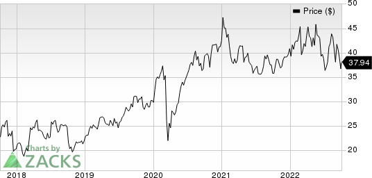 RWE AG Price