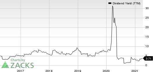 Viper Energy Partners LP Dividend Yield (TTM)