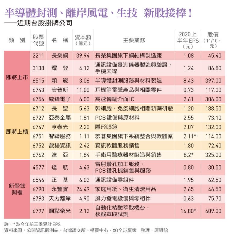 台股掛牌公司