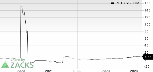 United States Steel Corporation PE Ratio (TTM)