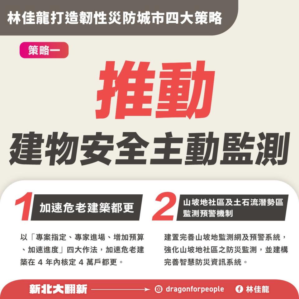 林佳龍喊危老都更「1坪換1坪」，目標4年4萬戶。（圖／翻攝林佳龍臉書）